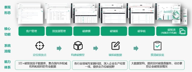 如何實現綠色可持續？這家企業以應用軟件服務助您科學規劃