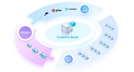 華為在軟件工具生態埋下多顆“種子”，靜候國產軟件產業萌芽