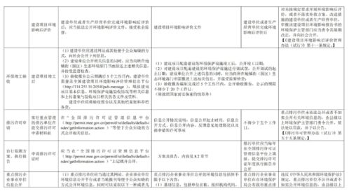 市局印發(fā)指南 全鏈條環(huán)境要求覆蓋建設(shè)項(xiàng)目，規(guī)范旅游開發(fā)策劃